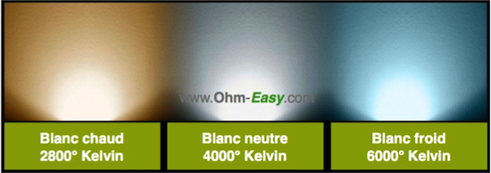 Les caractéristiques des lampes LED - Ohm-Easy