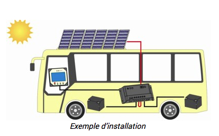 Equipez votre camping-car ou tout autre véhicule de loisirs de panneaux  solaires, Sources d'alimentation, Ohm Easy